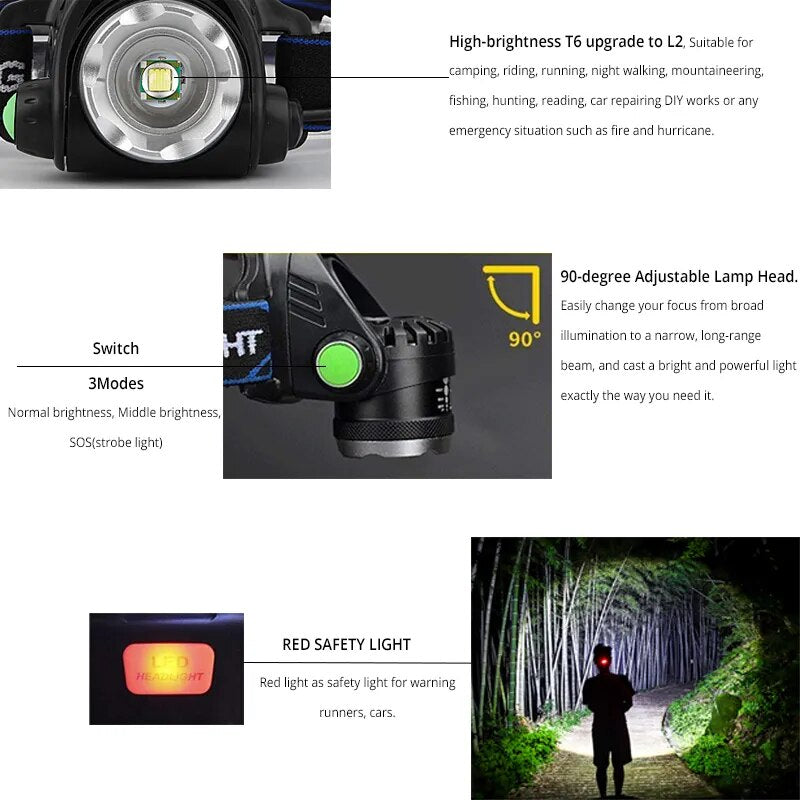 Powerful Bright LED Waterproof Zoomable Outdoor Work Camping Rechargeable Headlight