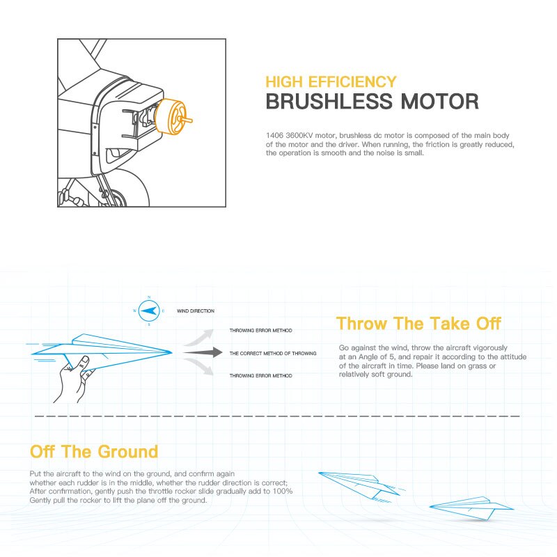 A160 2.4G 650mm Wingspan Remote Control Piper Cub Airplane