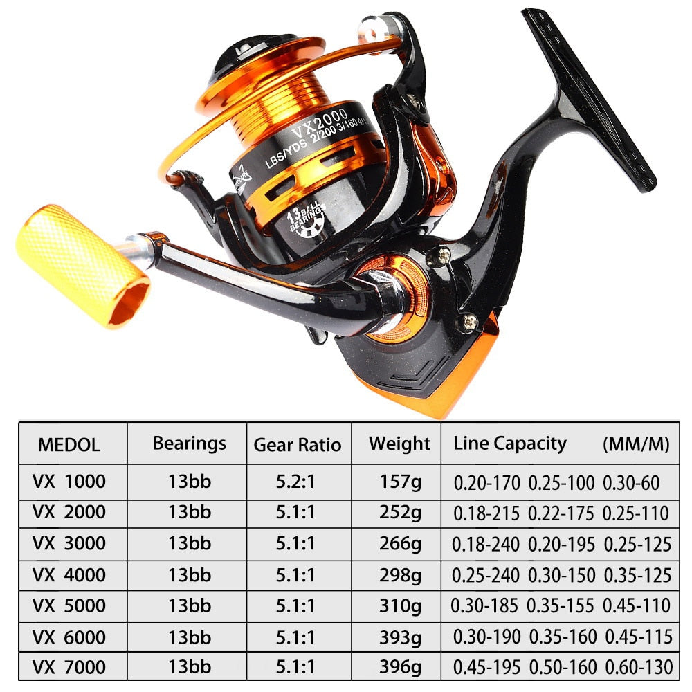 JOSBY NEW Fishing Spinning Reel - youroutdoorlivingshop