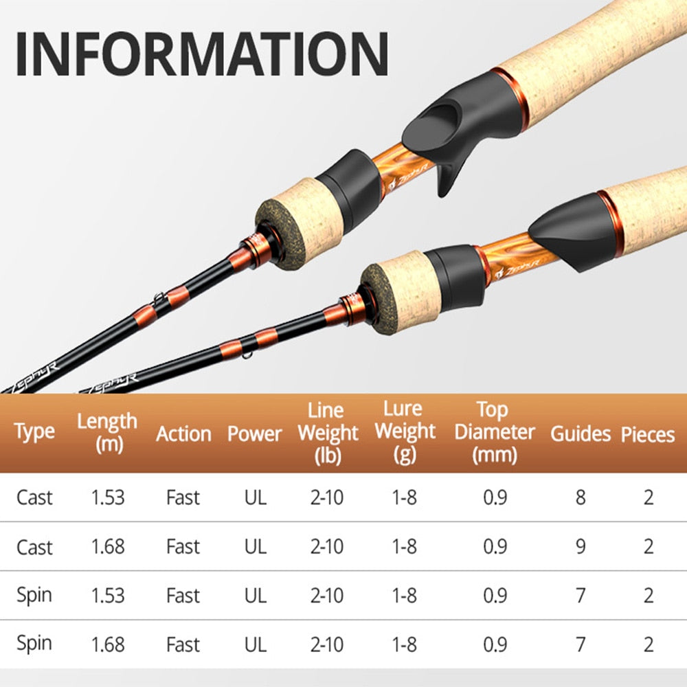 KastKing Zephyr Carbon Fiber Spinning Casting Fishing Rod - youroutdoorlivingshop